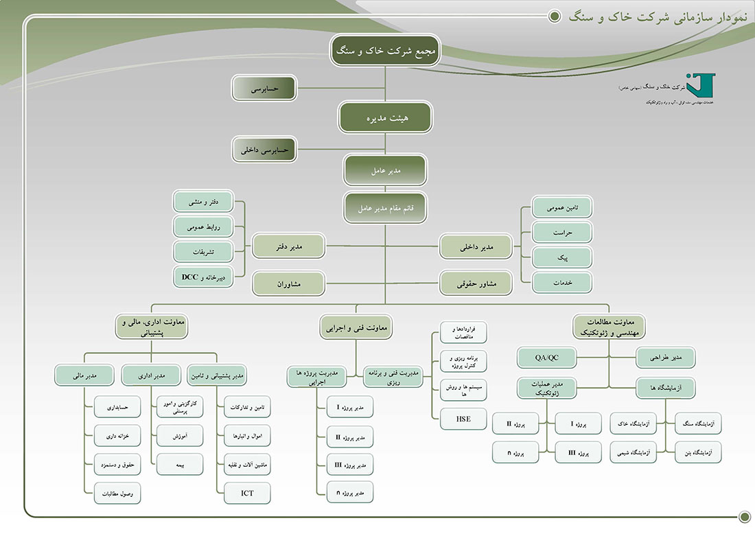 چارت سازمانی